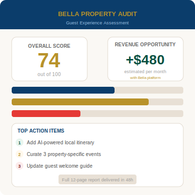 Bella Property Audit — scores and action plan report